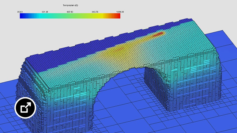 2 simulations of a build plate on the left with 2 graphs showing calculated temperature and distortion 