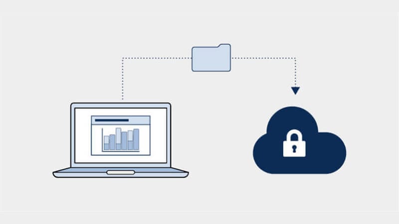 Data Encryption and Privacy diagram